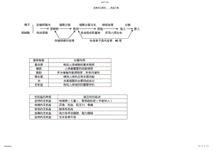 2022年人教版初中生物七年级下 .pdf