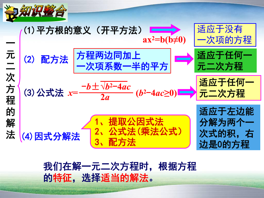 解一元二次方程小结ppt课件.ppt_第2页