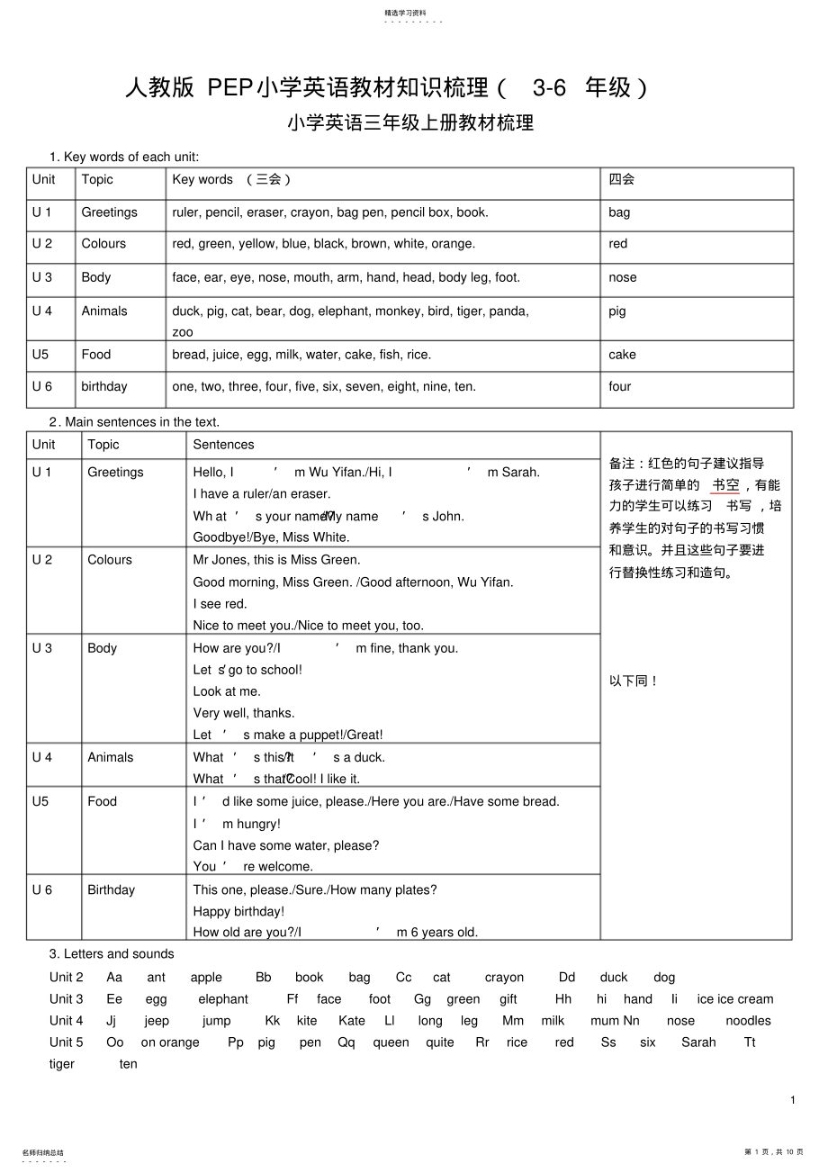 2022年人教版PEP小学英语教材知识梳理 .pdf_第1页