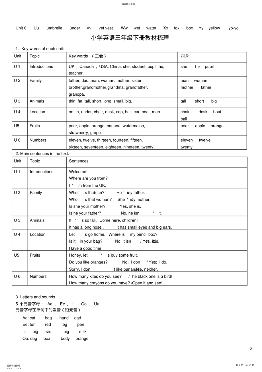 2022年人教版PEP小学英语教材知识梳理 .pdf_第2页