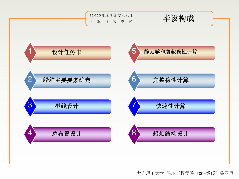 船舶毕设--答辩ppt课件讲解.ppt_第2页