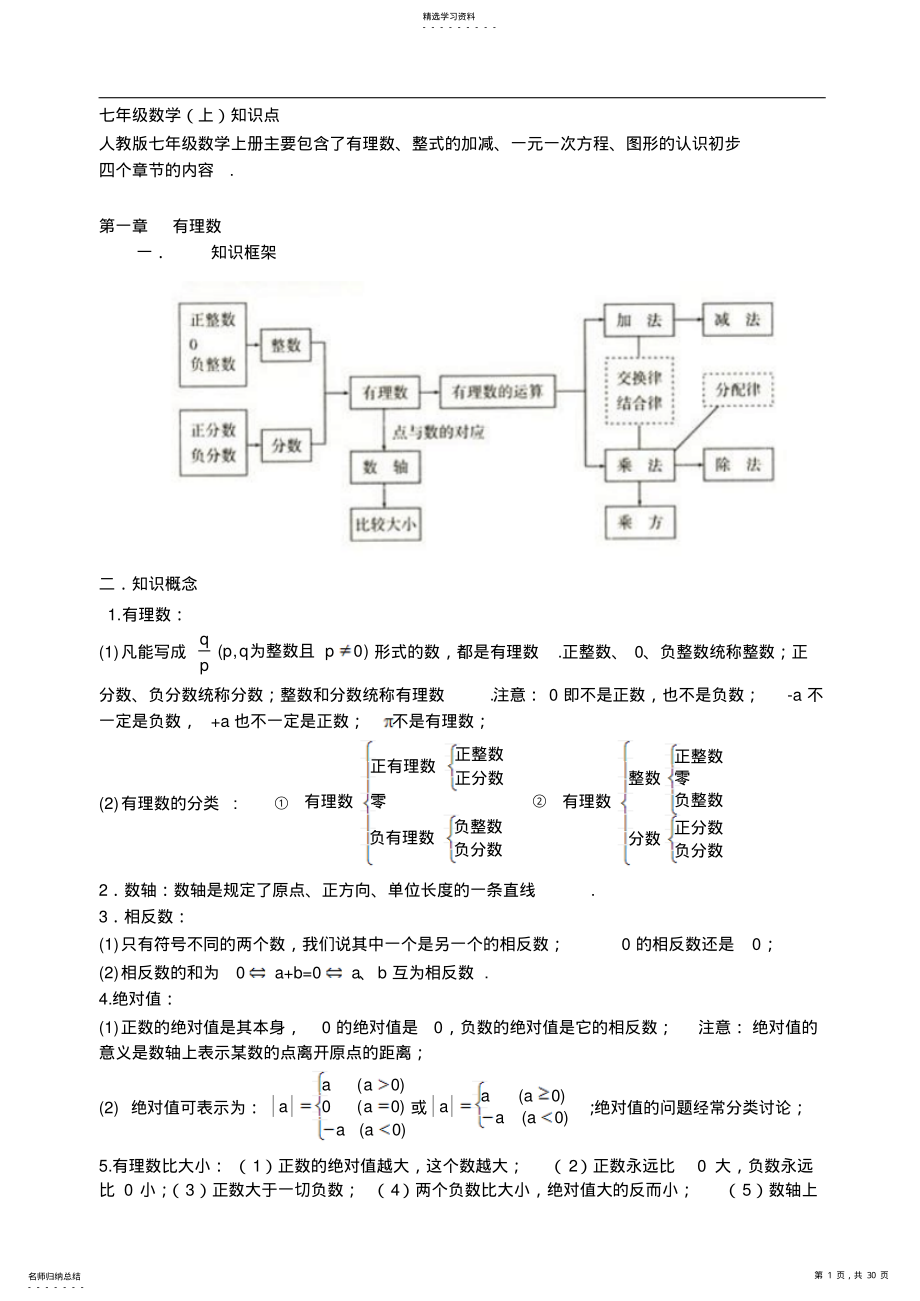 2022年人教版初中数学知识点总结 .pdf_第1页