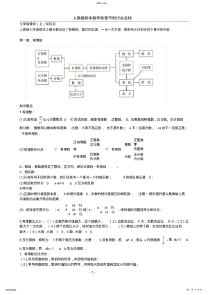 2022年人教版初中数学各章节知识点总结 2.pdf