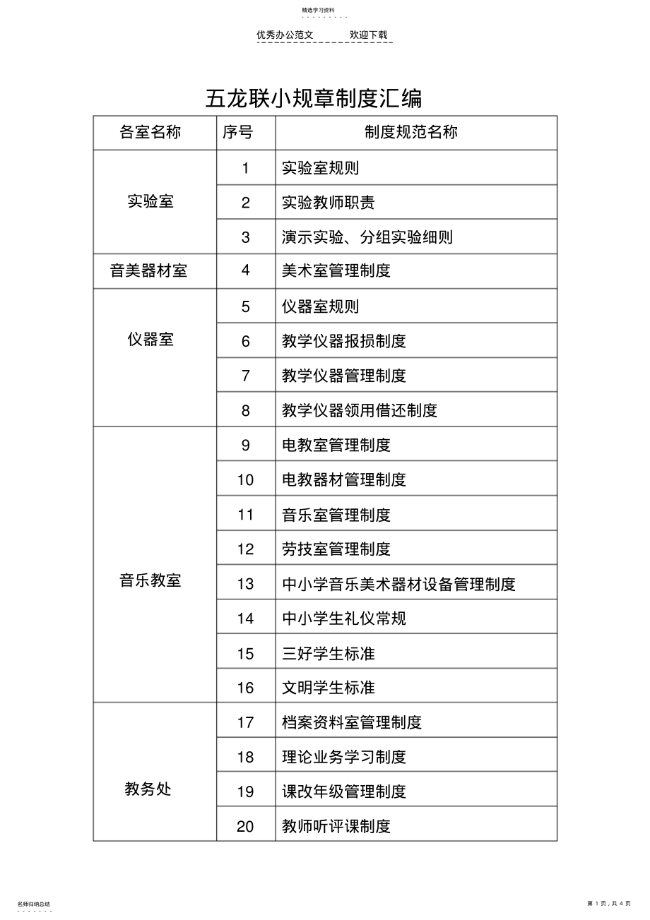 2022年五龙联小规章制度汇编 .pdf_第1页