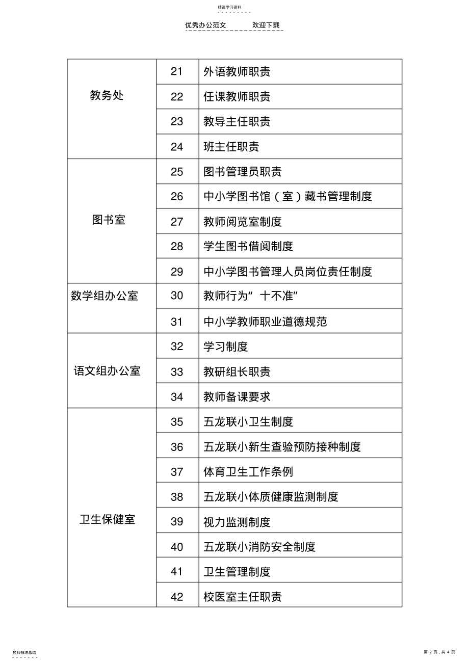 2022年五龙联小规章制度汇编 .pdf_第2页