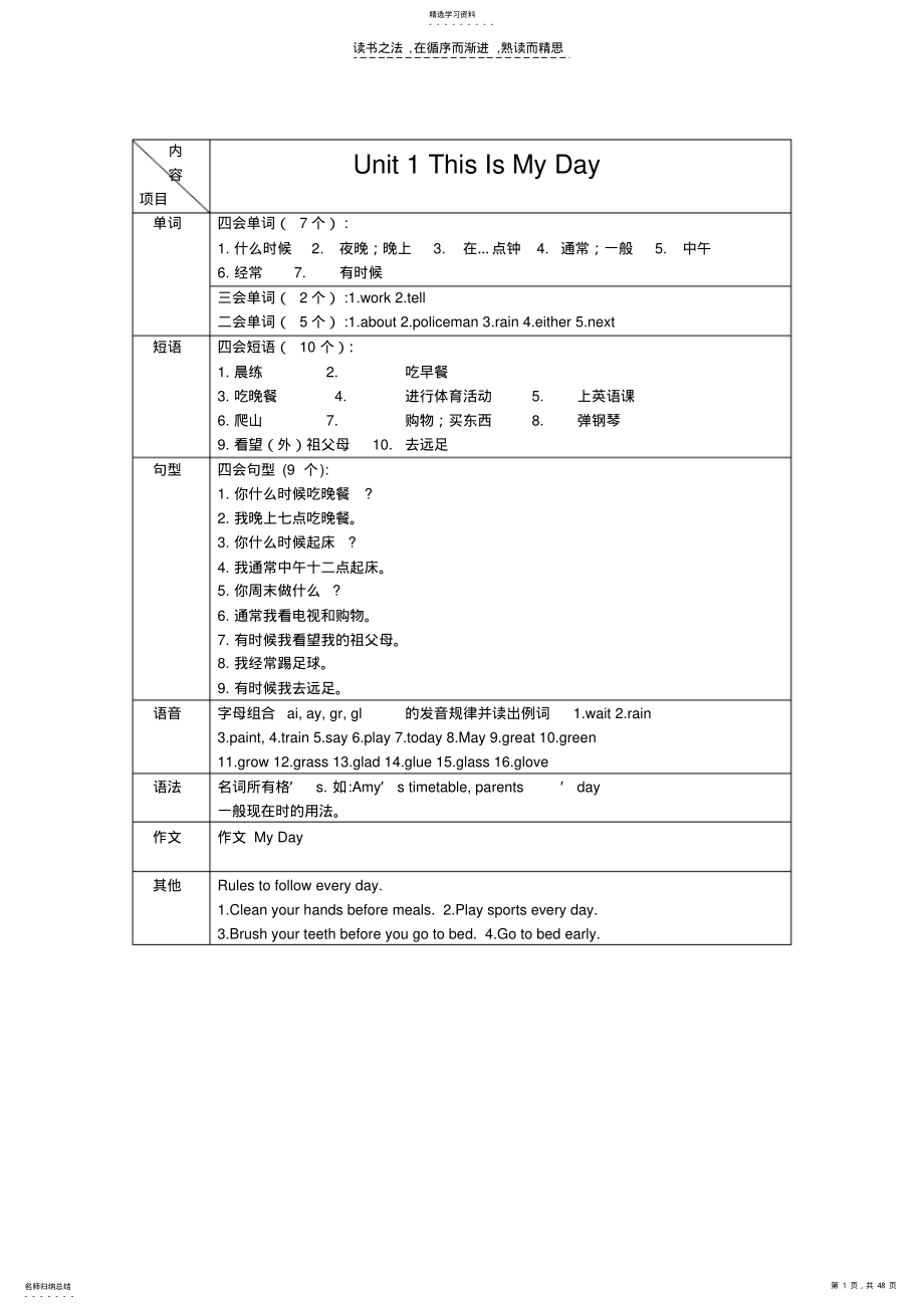 2022年五年级下册英语知识点 .pdf_第1页