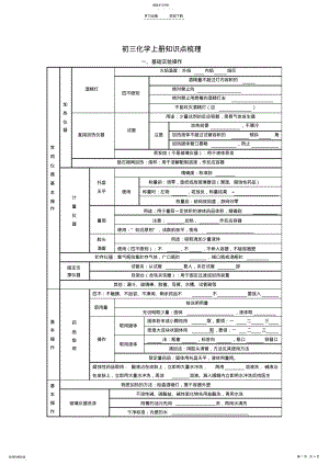 2022年人教版九年级化学上册知识点梳理 .pdf