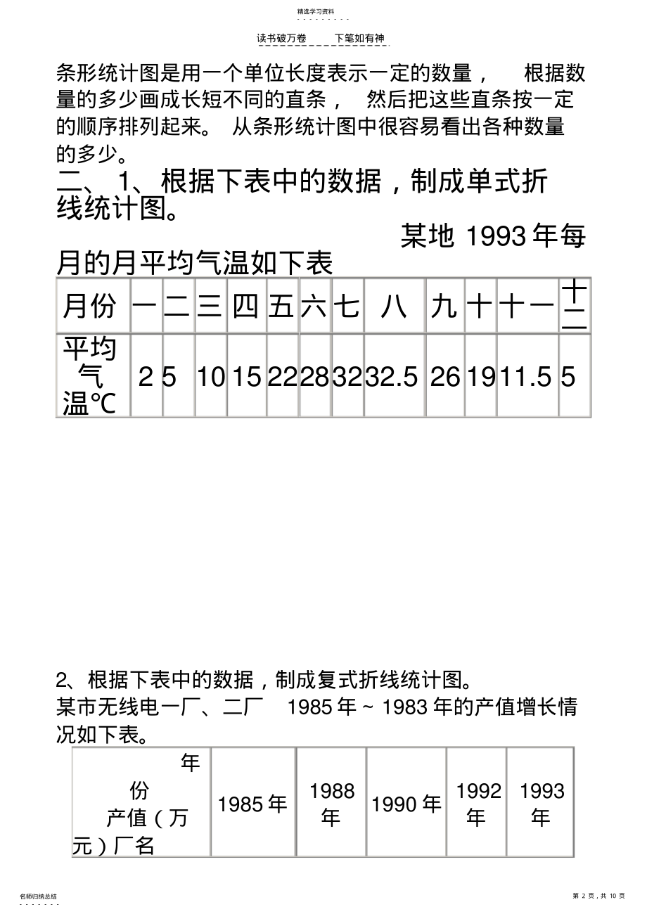 2022年人教版六年级数学统计单元练习题 .pdf_第2页