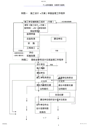 2022年监理工作程序1 .pdf