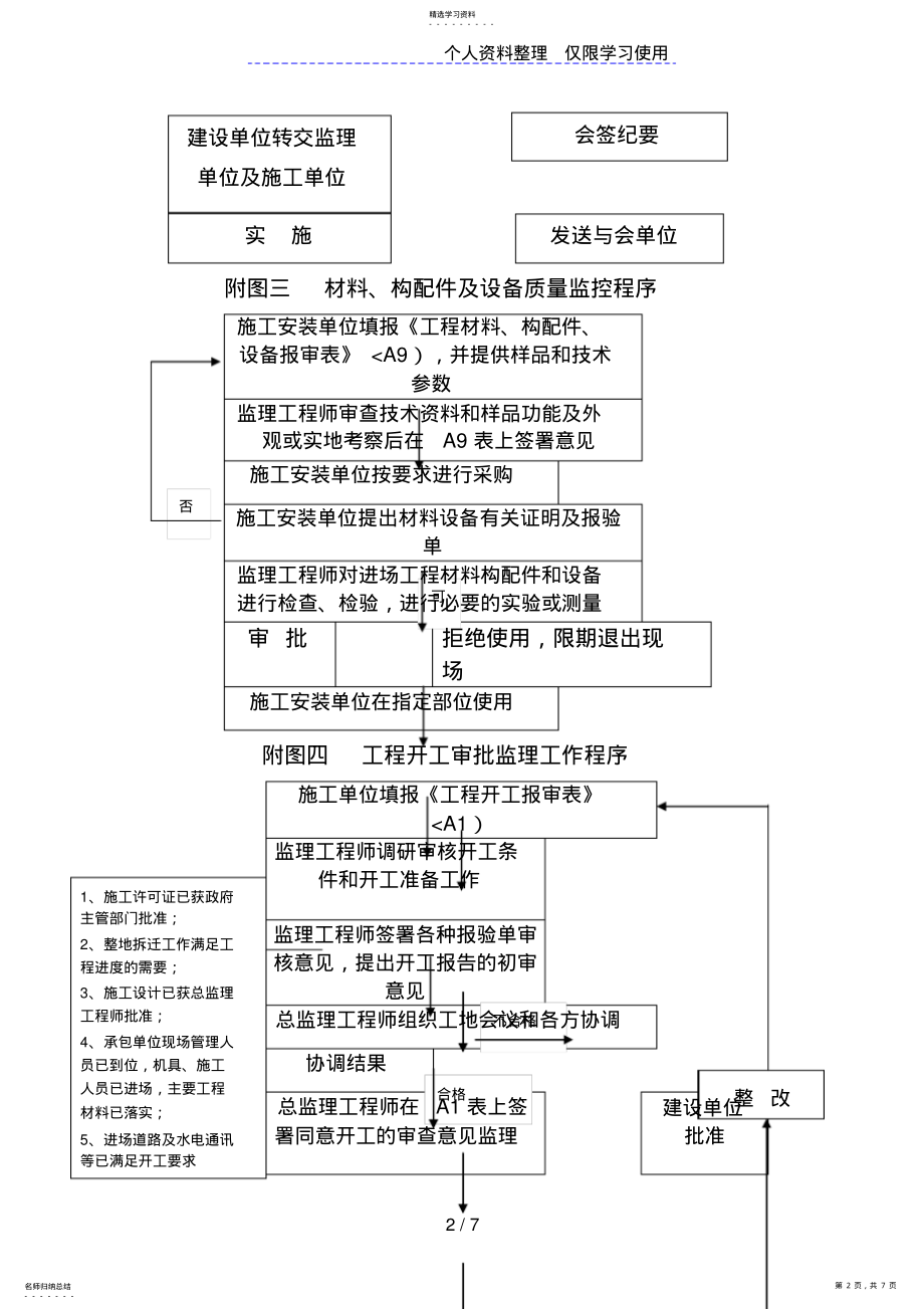 2022年监理工作程序1 .pdf_第2页