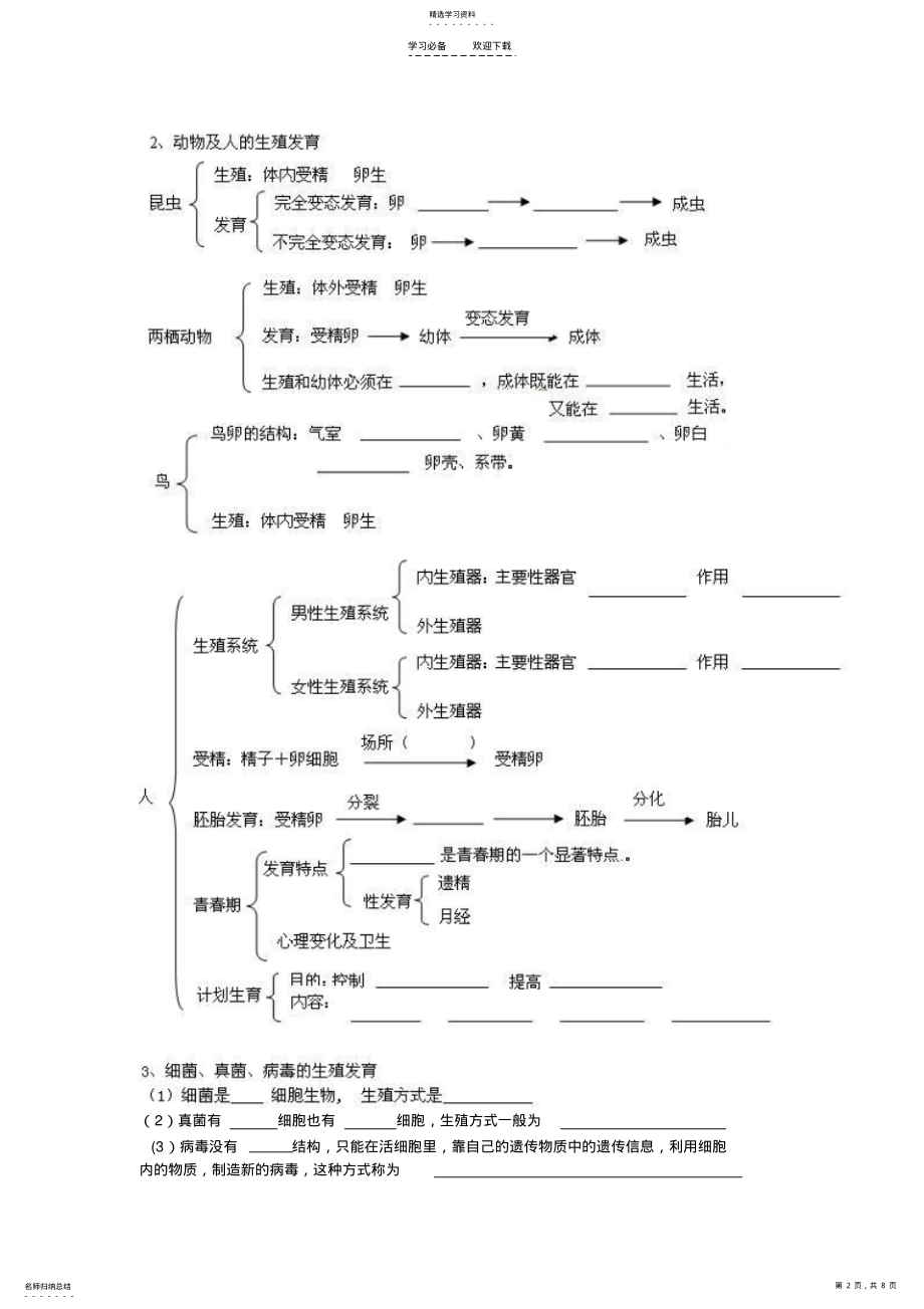 2022年人教版初中生物会考专题复习八 .pdf_第2页