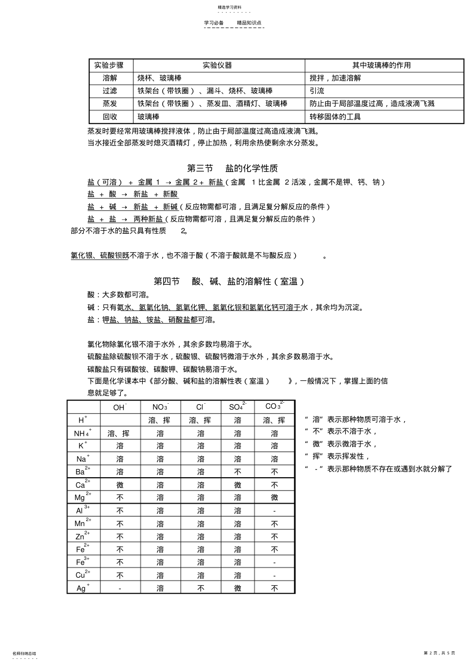 2022年人教版九年级化学第十一单元盐化肥-知识点总结 .pdf_第2页