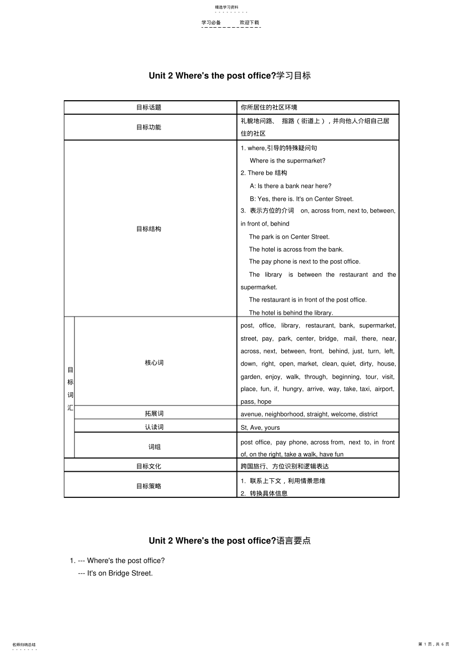 2022年人教版七年级下册英语知识点Unit .pdf_第1页