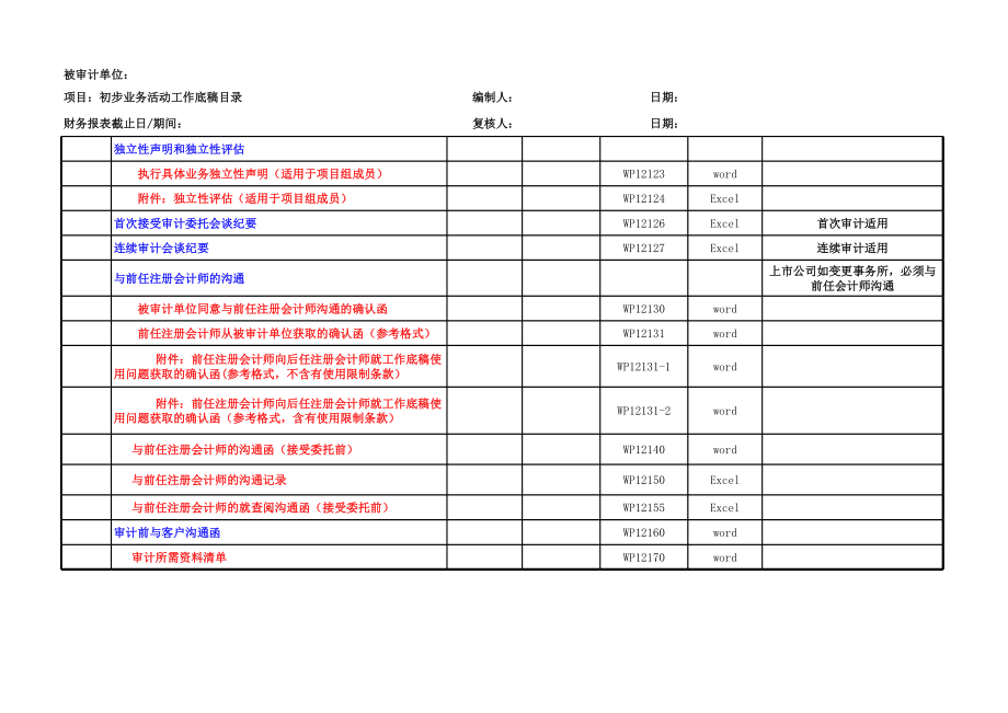 公司IPO企业上市模板审计底稿资料 1.初步业务活动目录及程序表.xls_第2页