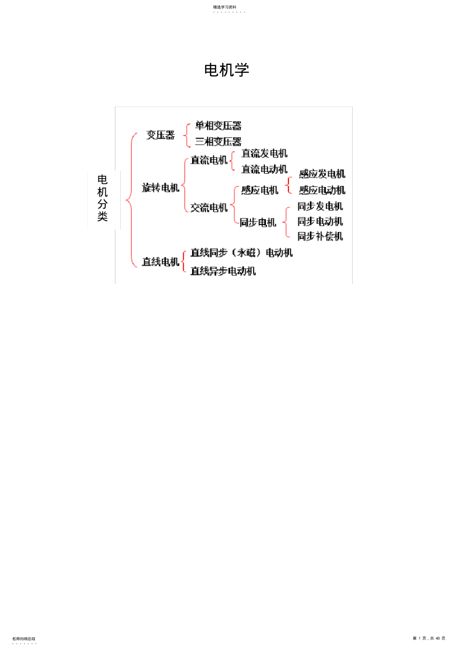 2022年电机学简要总结 .pdf_第1页