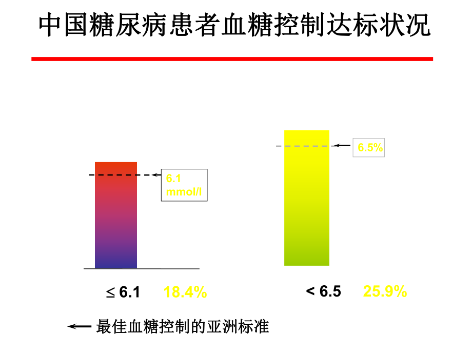 胰岛素泵的临床使用ppt课件.ppt_第2页