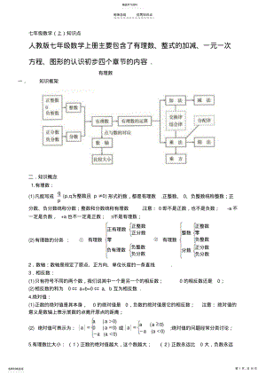 2022年人教版初中数学知识点总结汇总 .pdf