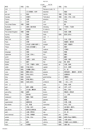 2022年人教版七年级单词表 .pdf