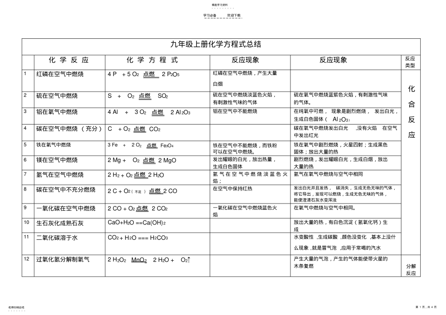 2022年人教版九年级上册化学化学方程式汇总 .pdf_第1页