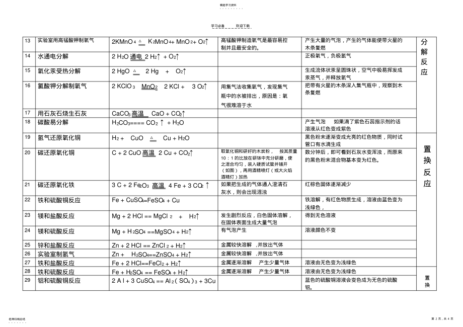 2022年人教版九年级上册化学化学方程式汇总 .pdf_第2页