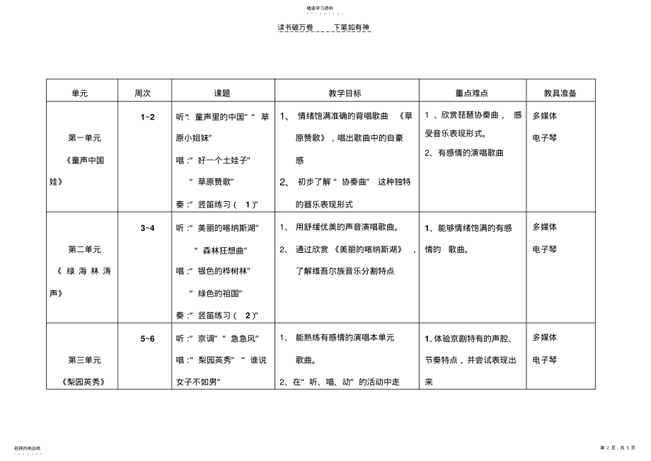 2022年五年级音乐教学计划表 .pdf_第2页