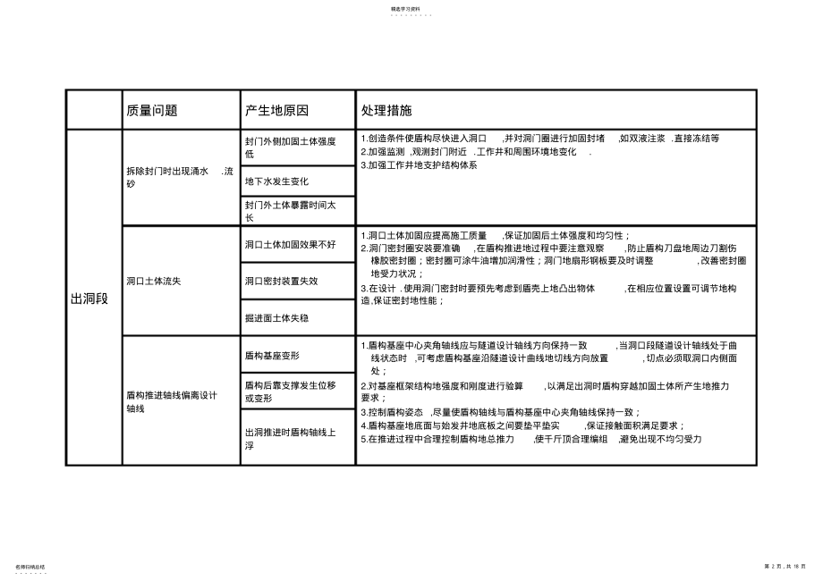 2022年盾构施工中常见问题及处理方案 .pdf_第2页