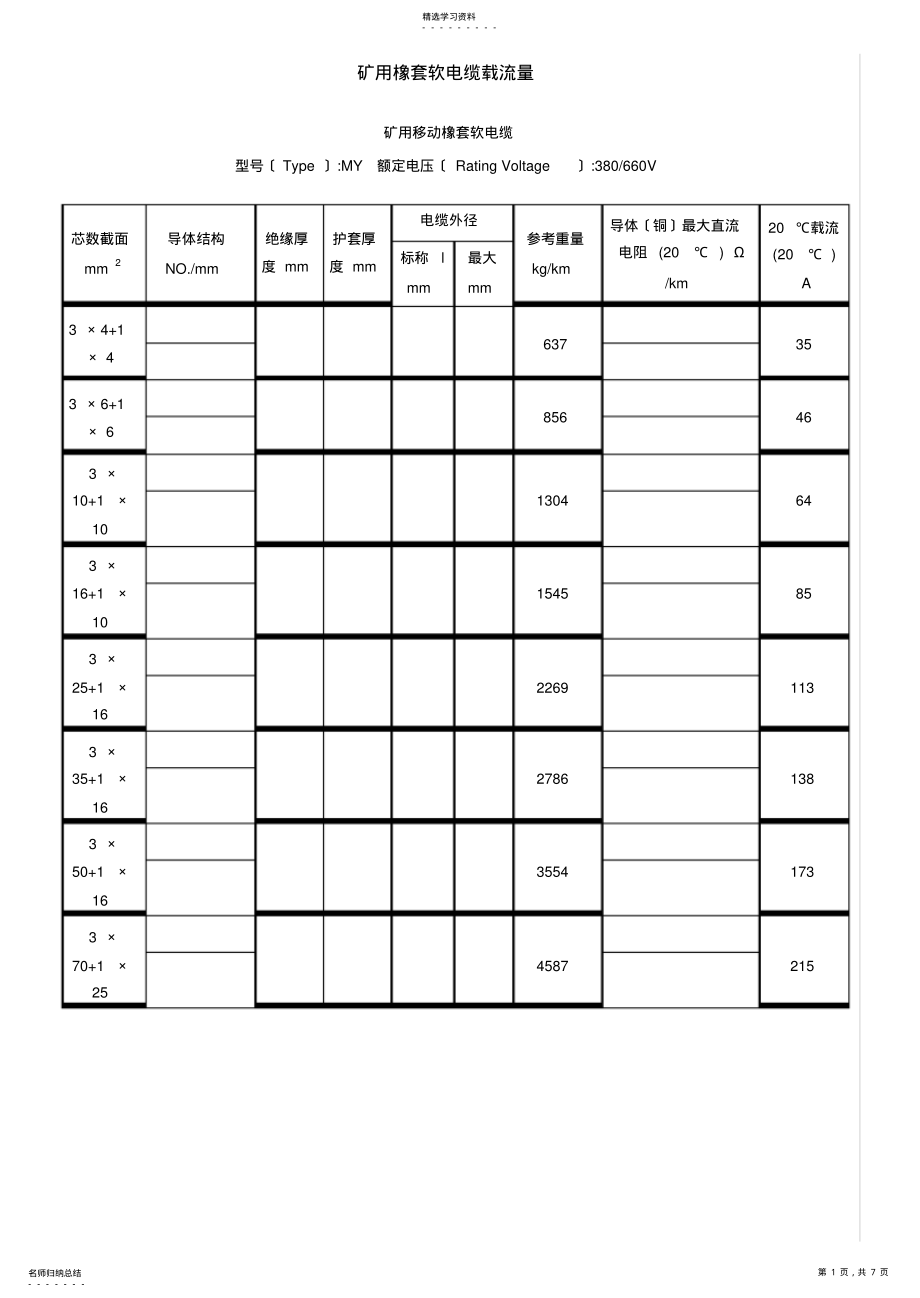 2022年矿用橡套软电缆载流量对照表及速算口诀 .pdf_第1页