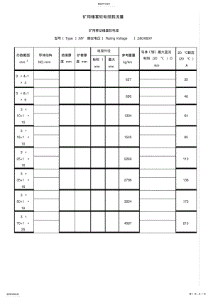 2022年矿用橡套软电缆载流量对照表及速算口诀 .pdf