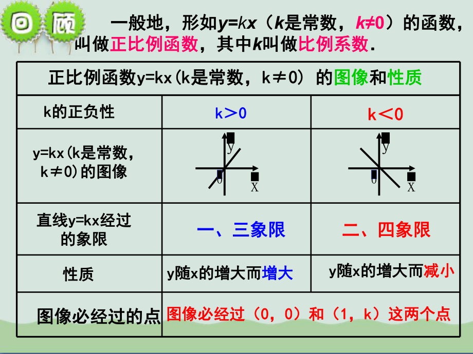 一次函数的图象与性质ppt课件(自制).ppt_第2页