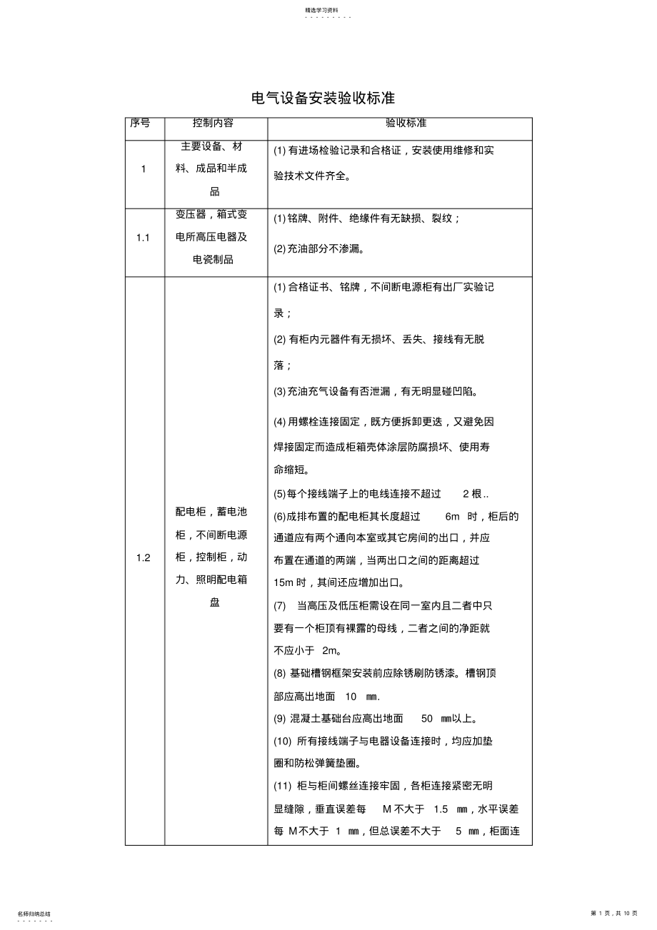 2022年电气设备安装验收标准 .pdf_第1页