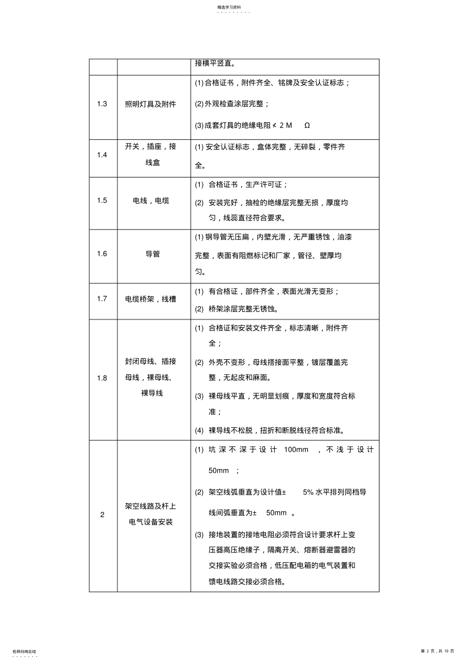 2022年电气设备安装验收标准 .pdf_第2页