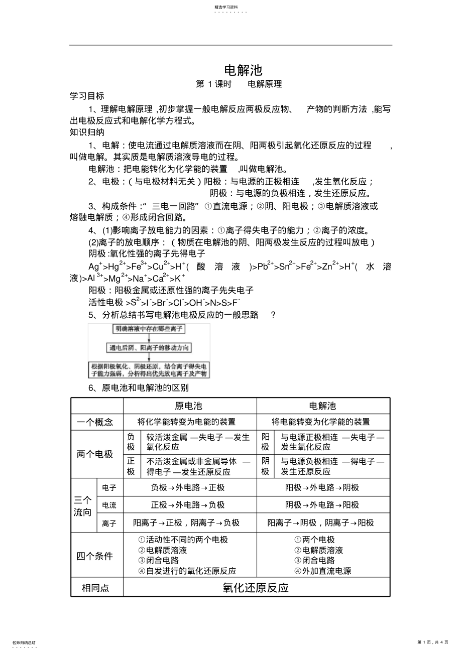 2022年电解池知识点归纳 .pdf_第1页