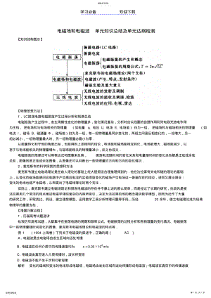 2022年电磁场和电磁波单元知识总结及单元达纲检测 .pdf