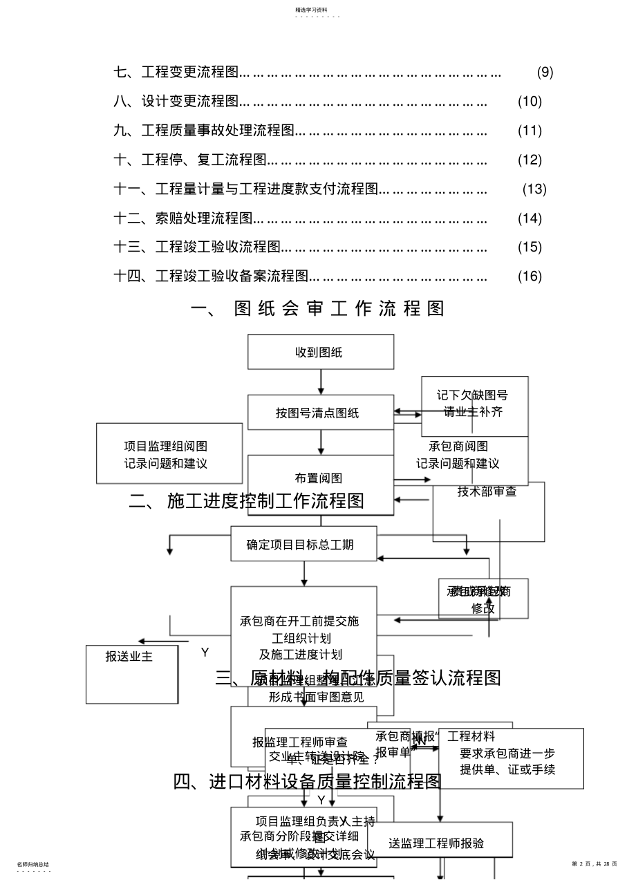 2022年监理工作流程图集及监理表格 .pdf_第2页