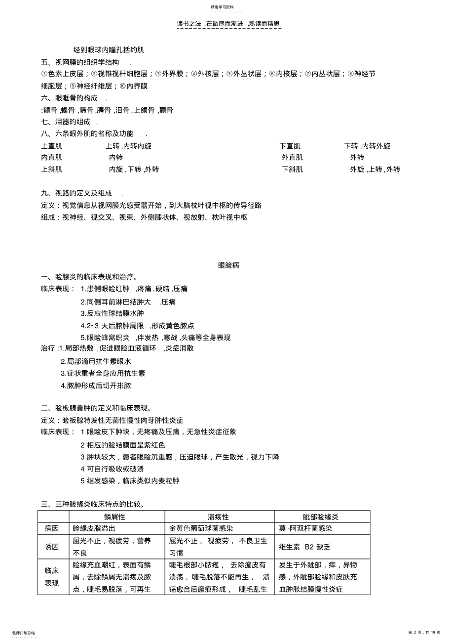 2022年眼科学重点总结人卫第八版 .pdf_第2页