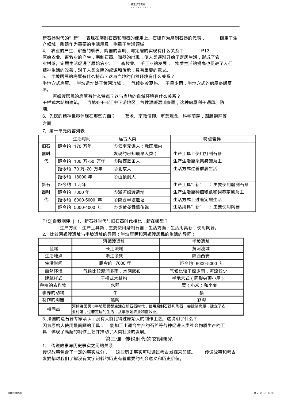 2022年人教版八年级历史上册总复习提纲 .pdf_第2页