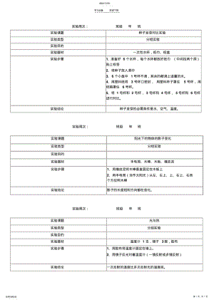 2022年五年级科学实验报告单 .pdf