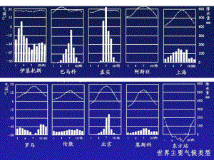 七年级地理世界气候类型ppt课件.ppt