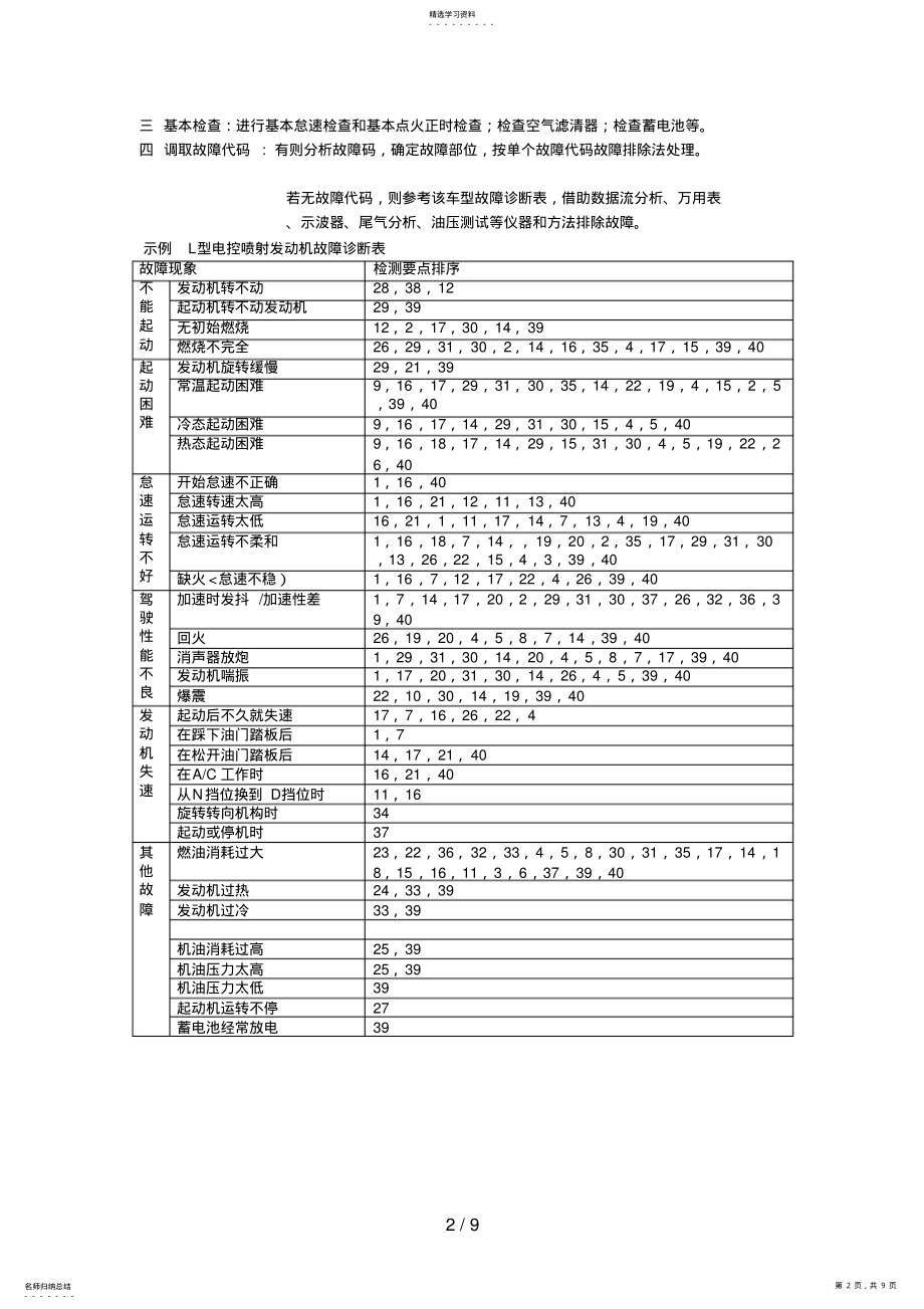 2022年电控汽油发动机的故障诊断 .pdf_第2页