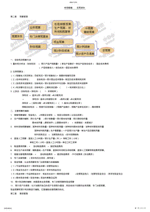 2022年电大专科财务管理公式大全 .pdf