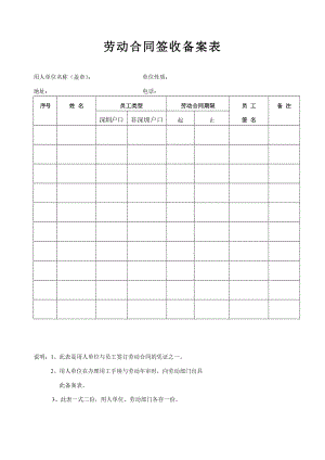 劳动合同变更续订解除终止 劳动合同签收备案表.doc