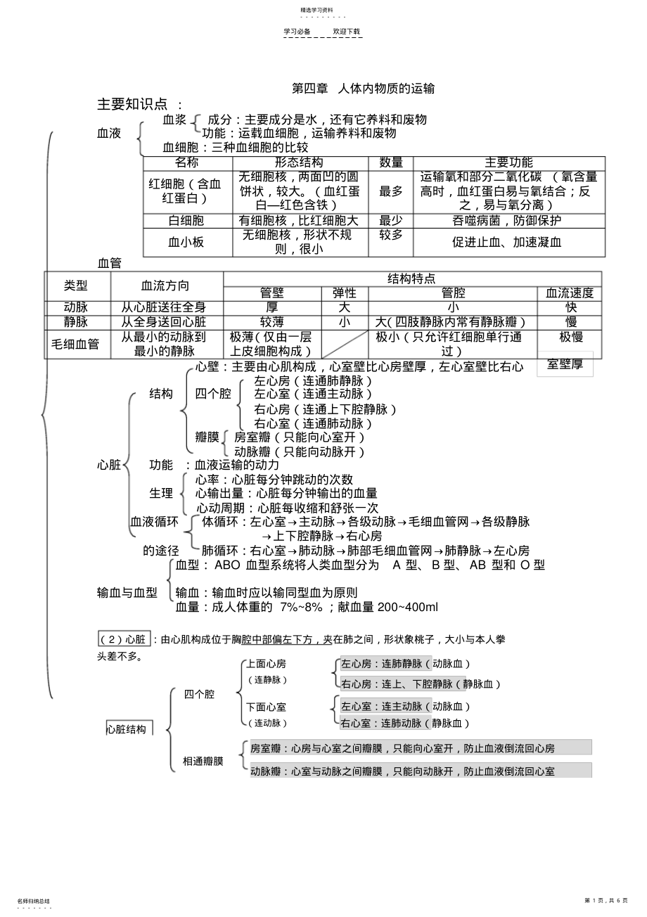 2022年人体内物质的运输知识点练习题复习 .pdf_第1页