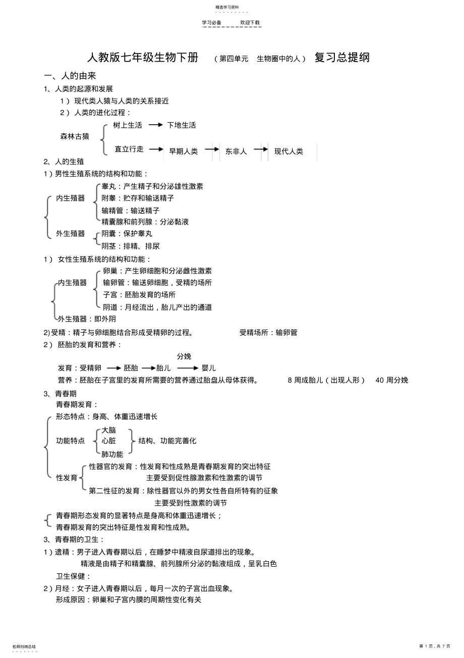 2022年人教版七年级生物下册复习 .pdf_第1页