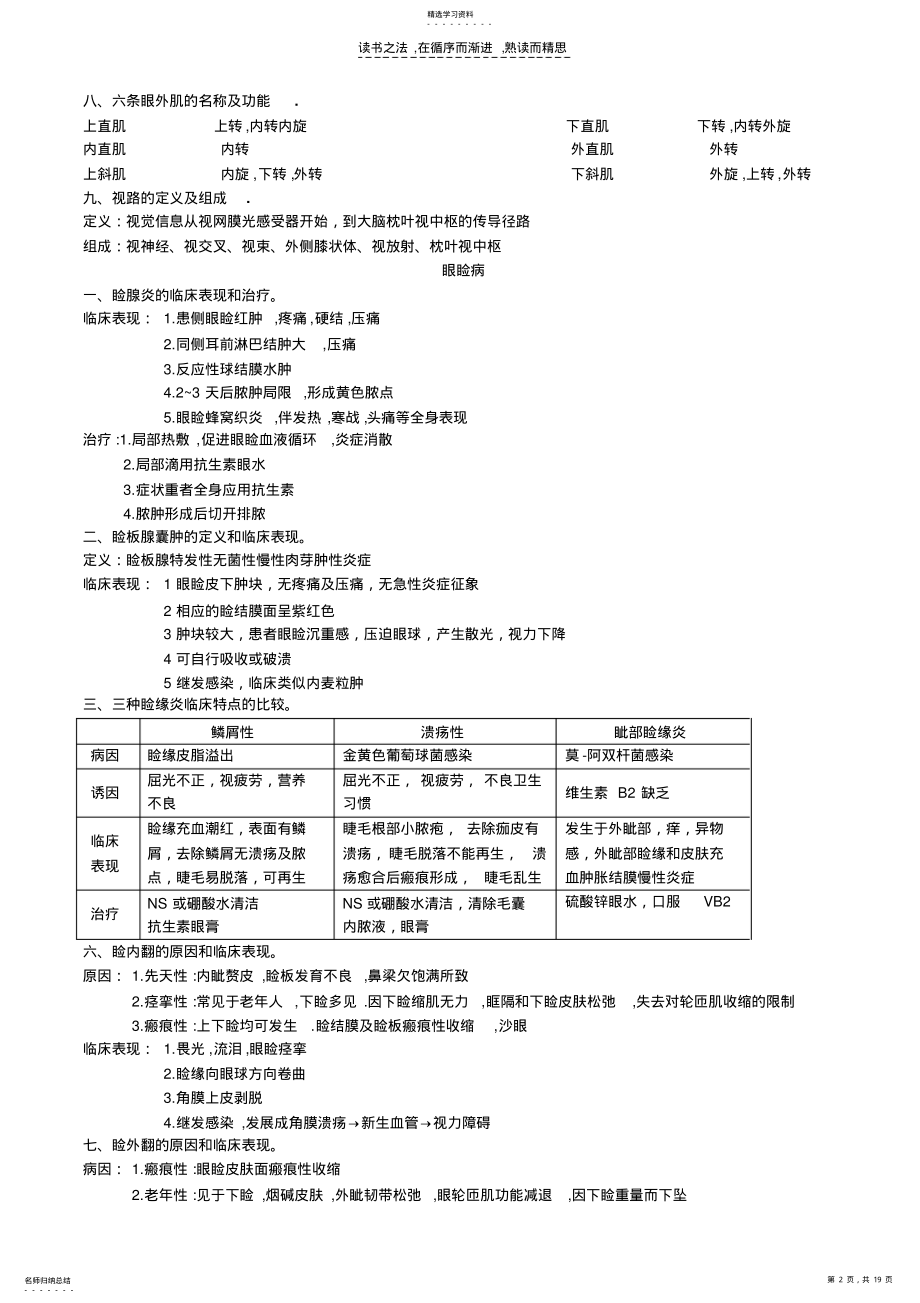 2022年眼科学重点总结人卫第七版 .pdf_第2页