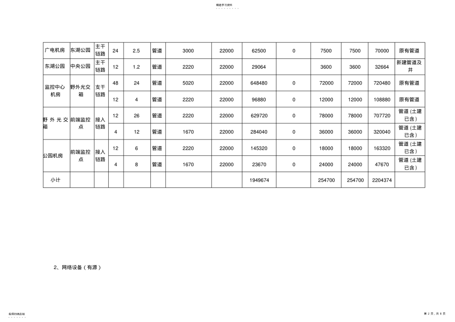 2022年监控工程建设预算明细新 .pdf_第2页