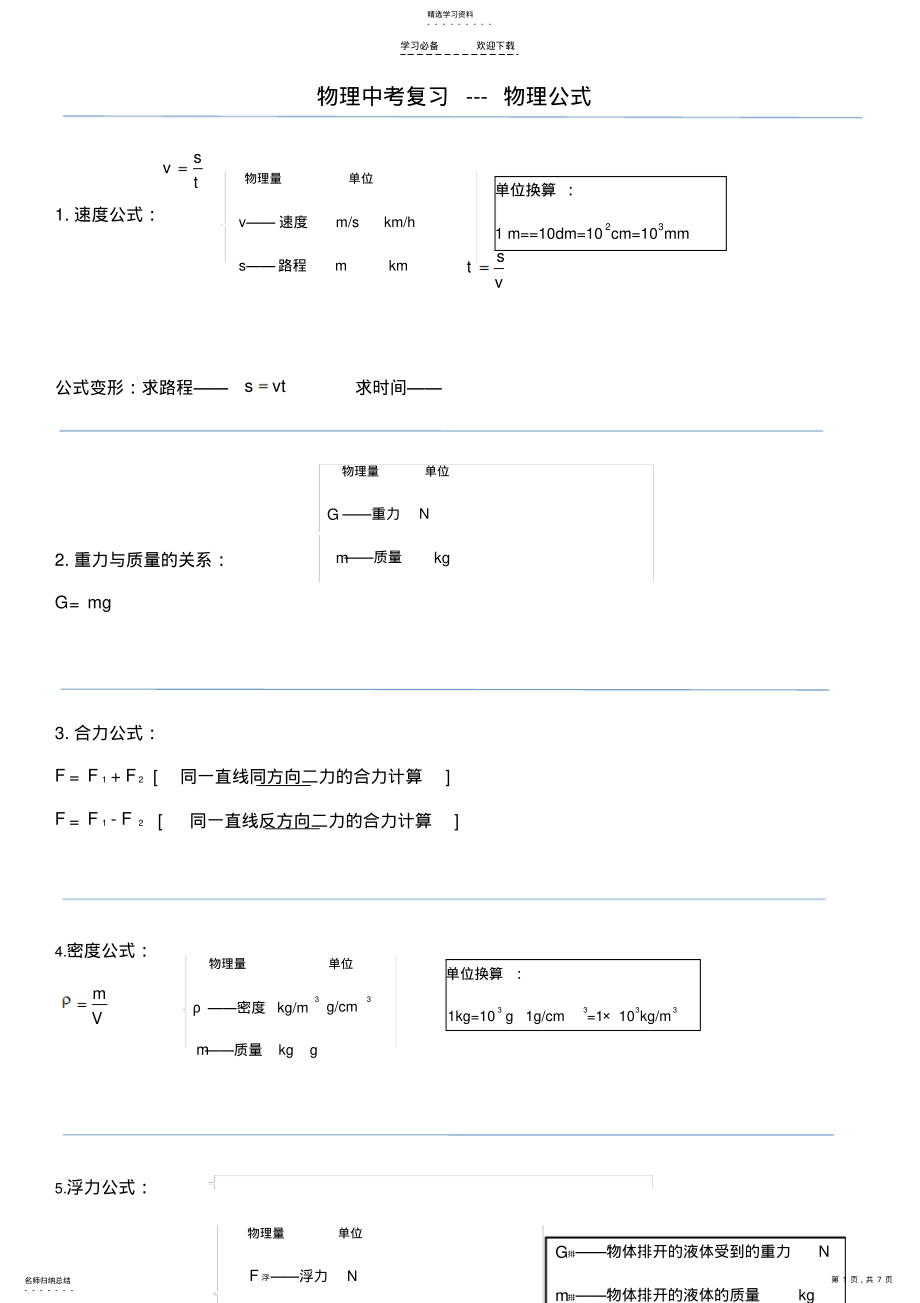 2022年人教版_初中物理_公式大全 .pdf_第1页