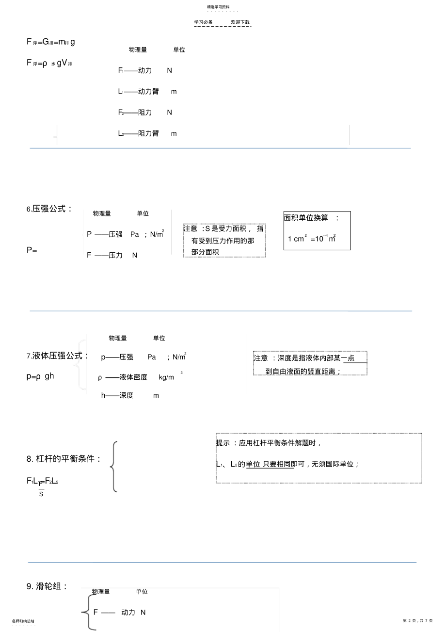 2022年人教版_初中物理_公式大全 .pdf_第2页