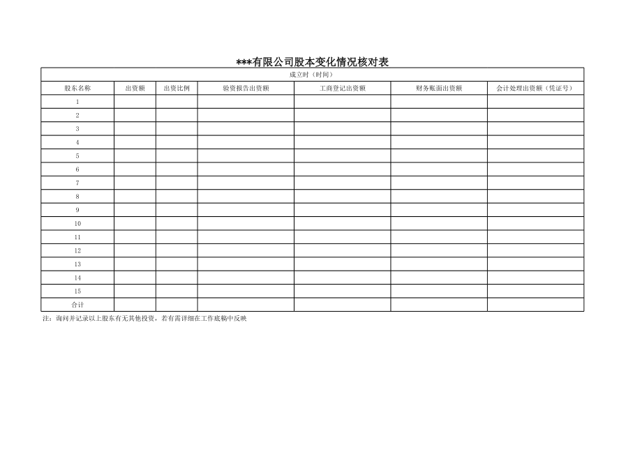 公司IPO企业上市模板审计底稿资料 尽职调查其他方面资料.xls_第2页