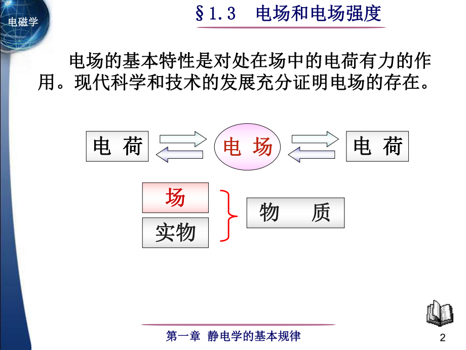 电场和电场强度ppt课件.ppt_第2页