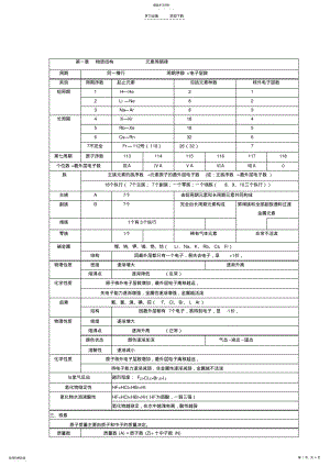 2022年人教版高中化学知识点总结 .pdf